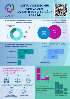 Nuo pareigos prie vertės: kaip keičiasi verslo požiūris į vartotojų teises