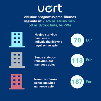 Šildymo sąskaitos už sausį gali būti didesnės dėl žemesnės oro temperatūros