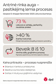 Naudotų daiktų bumas turi silpnąją vietą: pasitikėjimą laužo ne kaina, o procesas