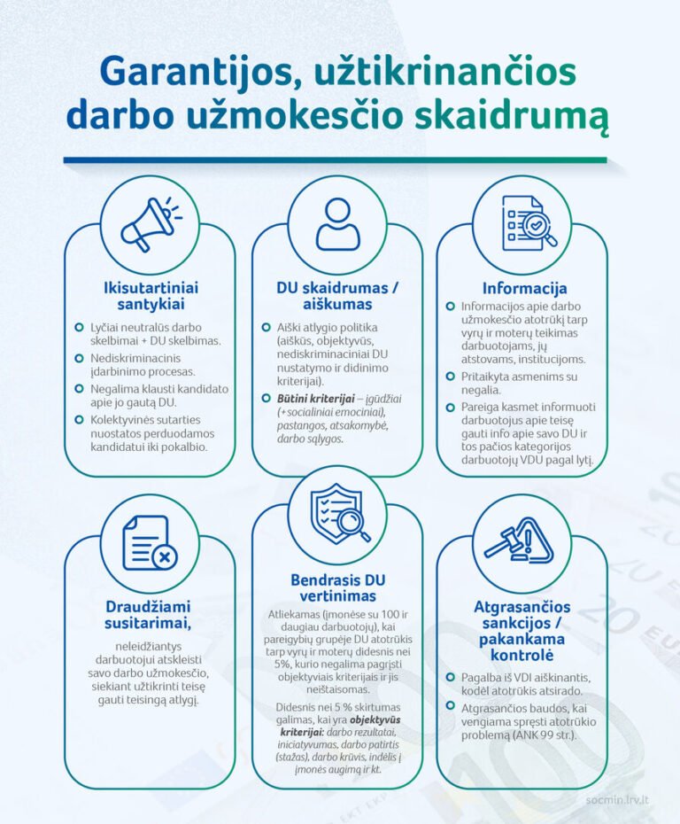 Atlyginimų skaidrumui užtikrinti – nauji siūlymai: kiekvienas galės sužinoti savo algos atotrūkį