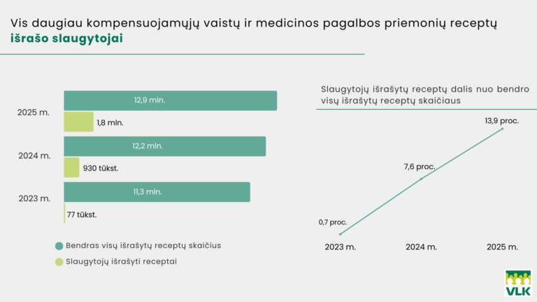 Ne visada reikia pas gydytoją: vaistus gali išrašyti ir slaugytojas