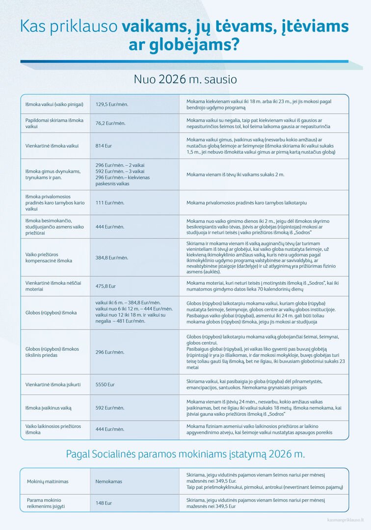 Vaiko globa: ką svarbu žinoti 2026 metais?