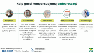 Sąnario keitimo operacija: kaip ji kompensuojama ir ką turi žinoti pacientas