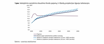 Ar „Sodros“ rezervas atlaikys neišvengiamus Lietuvos demografijos pokyčius?