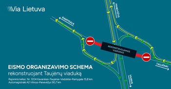 „Via Lietuva“ atnaujins virš automagistralės Vilnius–Panevėžys einantį Taujėnų viaduką