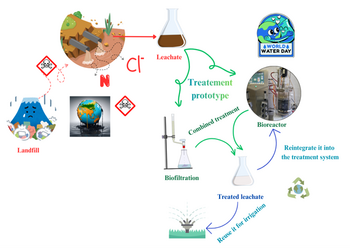 Pasaulinė vandens diena: mokslas ir mikrobai kovos su pavojinga, bet mažai žinoma grėsme Lietuvos vandeniui