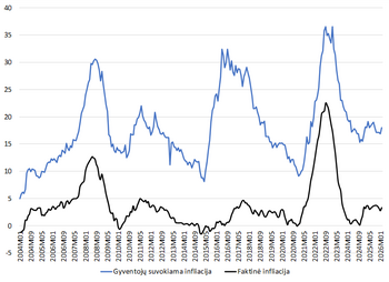 Algirdas Bartkus. Apie vartotojų kuro kainų lūkesčius ir jų valdymą