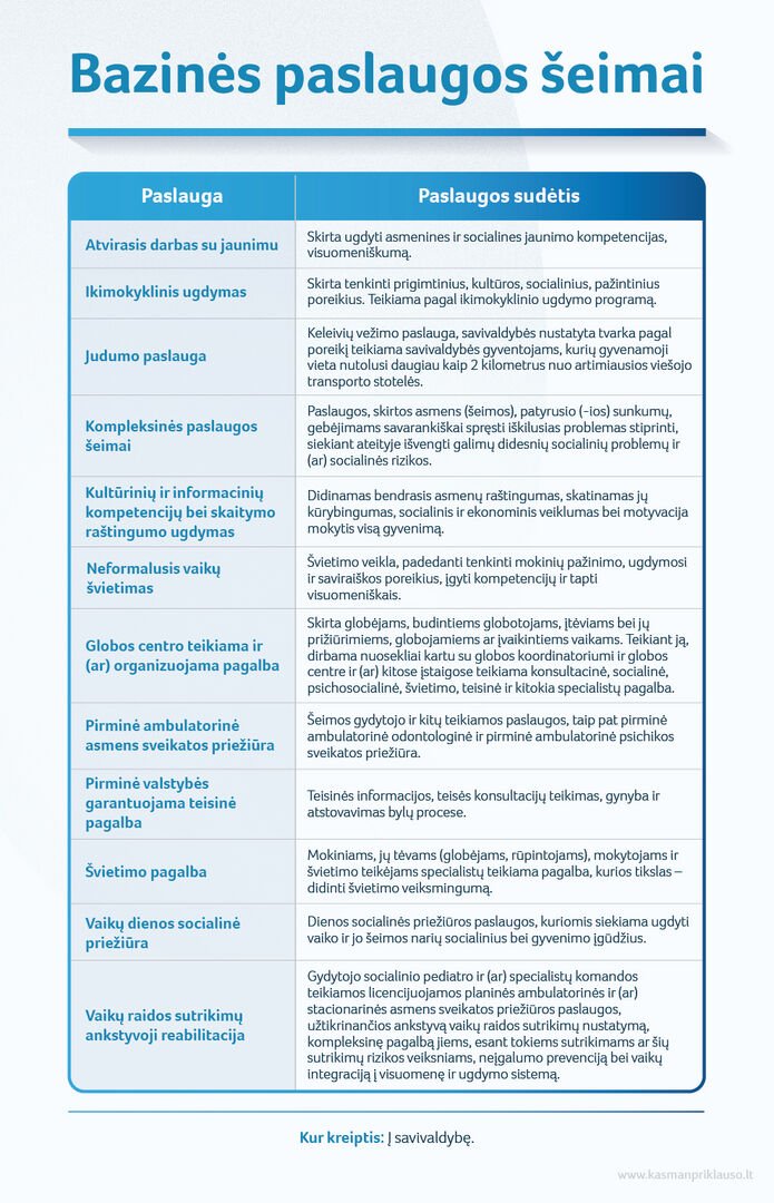 Socialinės paslaugos ir kita pagalba šeimoms, auginančioms vaikus: ką svarbu žinoti?
