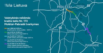 Vairuotojų nelabai mėgstamas kelias pasikeis neatpažįstamai: „Via Lietuva“ pradeda rekonstruoti „siauruką“ Molėtai–Pabradė