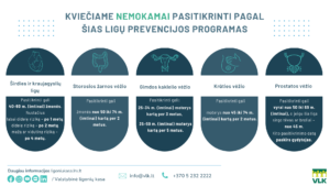 Tyrimas atskleidė: šeimos gydytojo žodis lemia sprendimą tikrintis