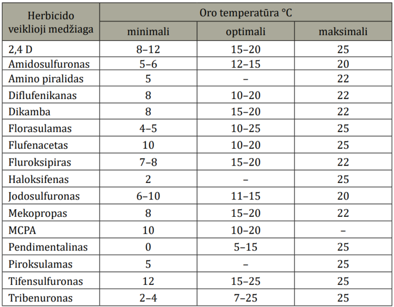 IKMIS: pasėlių stebėjimas ir LŽŪKT agronomų rekomendacijos (04-22)