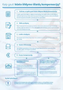 Svarbi žinia gyventojams: paskutinės dienos teikti paraiškas kompensacijoms už visą šildymo sezoną