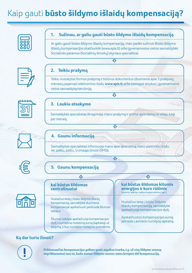 Svarbi žinia gyventojams: paskutinės dienos teikti paraiškas kompensacijoms už visą šildymo sezoną
