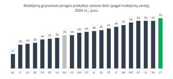 Seimo narės J. Rojakos pranešimas: „Jekaterina Rojaka. Finansų skaitmeninimas arba „šioje šalyje nėra vietos senukams” (Atnaujinta)