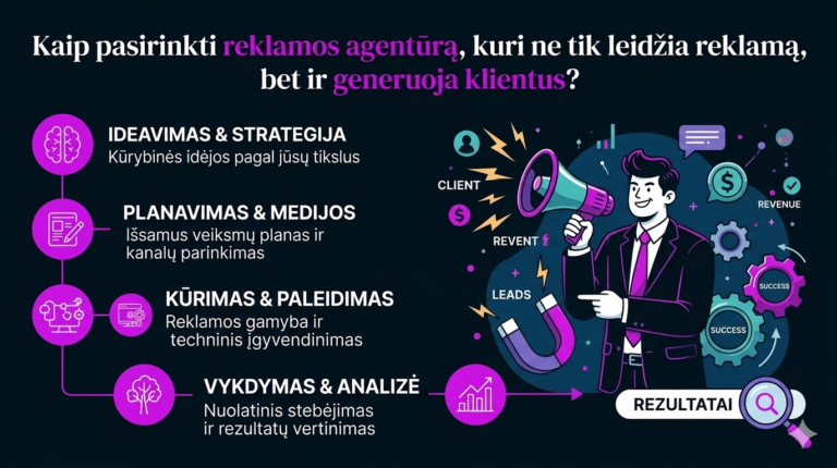 Kaip pasirinkti reklamos agentūrą, kuri ne tik leidžia reklamą, bet ir generuoja klientus?