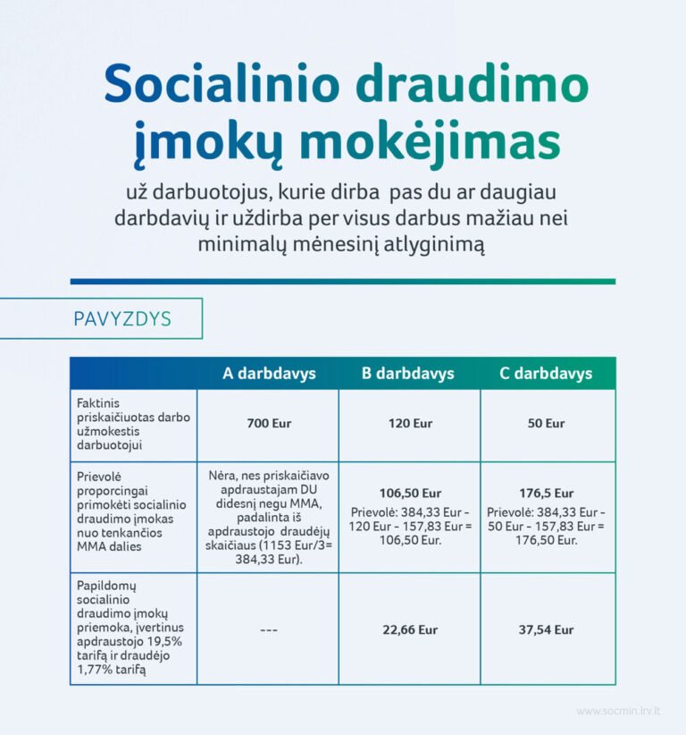 Kelią skinasi darbuotojų socialinių garantijų stiprinimas: pokyčiai palies tūkstančius žmonių