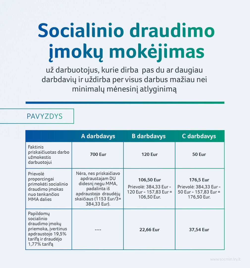Kelią skinasi darbuotojų socialinių garantijų stiprinimas: pokyčiai palies tūkstančius žmonių