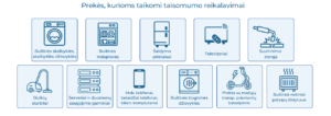 Teisė į taisymą: kokios naujovės laukia vartotojų ir verslo?