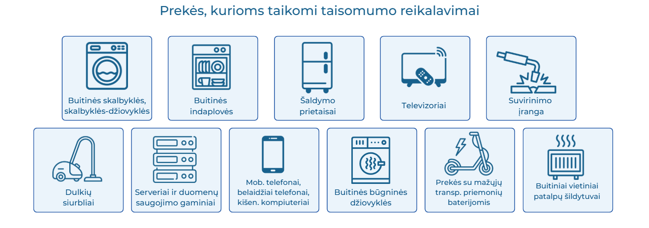 Teisė į taisymą: kokios naujovės laukia vartotojų ir verslo?
