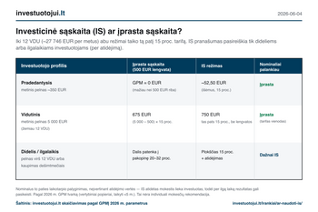 Investicinė sąskaita ne visada mažina mokestį: smulkiam investuotojui dažnai svarbiausia ne tarifas, o atidėjimas