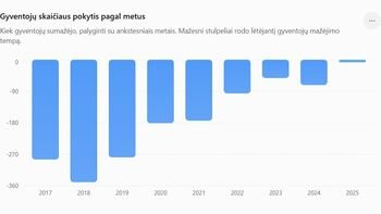 Kazlų Rūdai pavyko sustabdyti gyventojų mažėjimą
