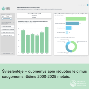 Interaktyvioje švieslentėje – duomenys apie išduotus leidimus saugomoms rūšims
