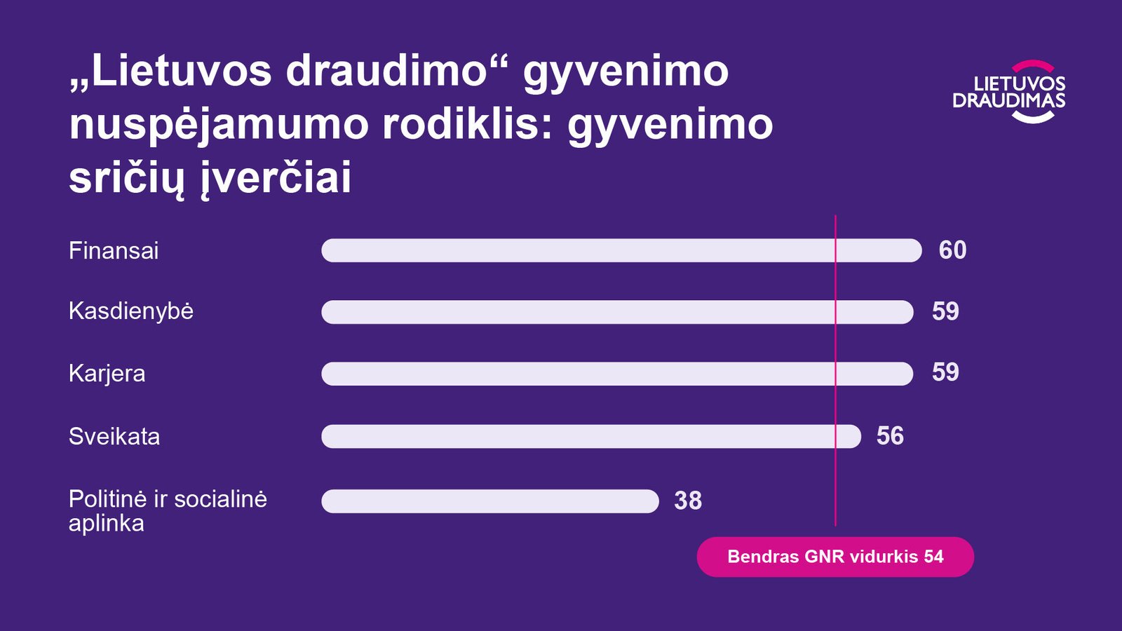 Tyrimas: geopolitinė situacija neramina lietuvius, tačiau vienas veiksnys leidžia jaustis saugiau