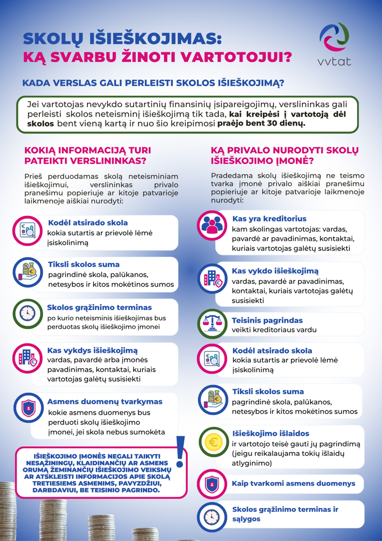 Skolų išieškojimas: ką verta žinoti vartotojams ir verslui?
