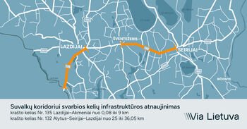 „Via Lietuva“ stiprina Suvalkų koridoriaus kelių infrastruktūrą