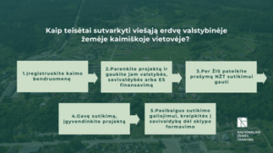 Kaip kaimo bendruomenei teisėtai sutvarkyti valstybinę žemę ir pritaikyti ją vietos gyventojų poreikiams (Atnaujinta)