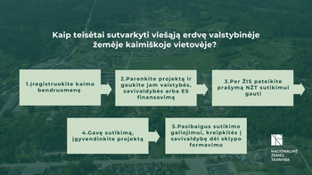 Kaip kaimo bendruomenei teisėtai sutvarkyti valstybinę žemę ir pritaikyti ją vietos gyventojų poreikiams (Atnaujinta)