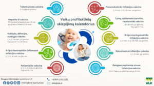 Vaikų skiepai – patikima apsauga nuo sunkių ligų, kuri tėvams nieko nekainuoja
