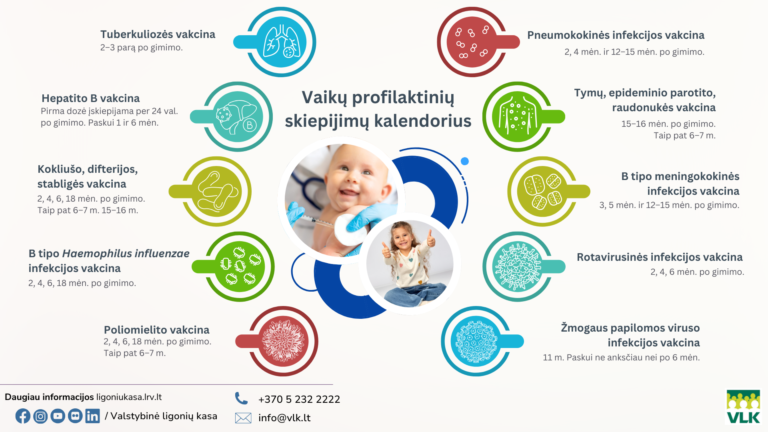 Vaikų skiepai – patikima apsauga nuo sunkių ligų, kuri tėvams nieko nekainuoja