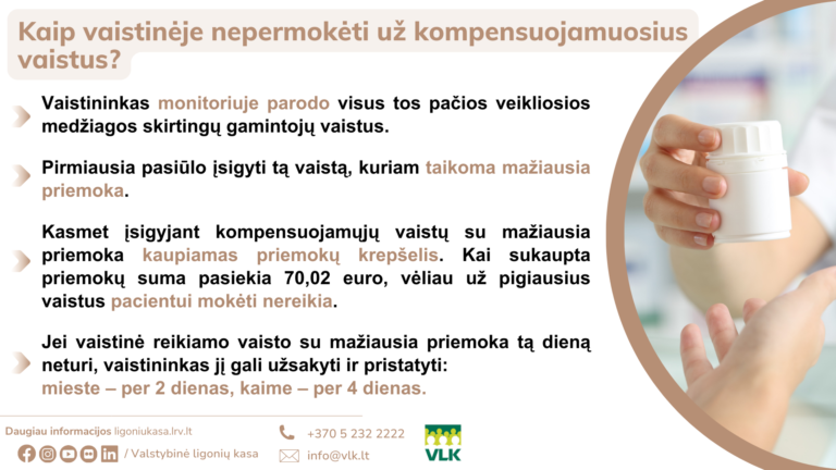 Ligonių kasa: vaistinėse nuolat turi būti daugiau kaip 200 būtinų vaistų