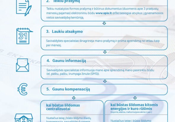 Prasideda prašymų būsto šildymo išlaidų kompensacijoms gauti teikimas: užtenka kreiptis kartą per sezoną