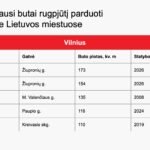 Įspūdingiausi rugpjūčio NT sandoriai: namas už 1 mln. Eur, butas už 2 mln. Eur ir išskirtinis mėnuo Šiauliuose
