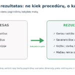 Seimo nario S. Čaplinsko pranešimas: „Ar mokame žmogų ne tik išgydyti, bet ir grąžinti į gyvenimą? Kodėl Lietuvos sveikatos sistemoje taip sunku ką nors pakeisti. X dalis“ (Atnaujinta)