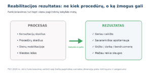 Seimo nario S. Čaplinsko pranešimas: „Ar mokame žmogų ne tik išgydyti, bet ir grąžinti į gyvenimą? Kodėl Lietuvos sveikatos sistemoje taip sunku ką nors pakeisti. X dalis“ (Atnaujinta)
