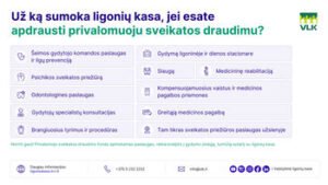 Ligonių kasos apklausa: gyventojų žinios apie privalomąjį sveikatos draudimą gerėja
